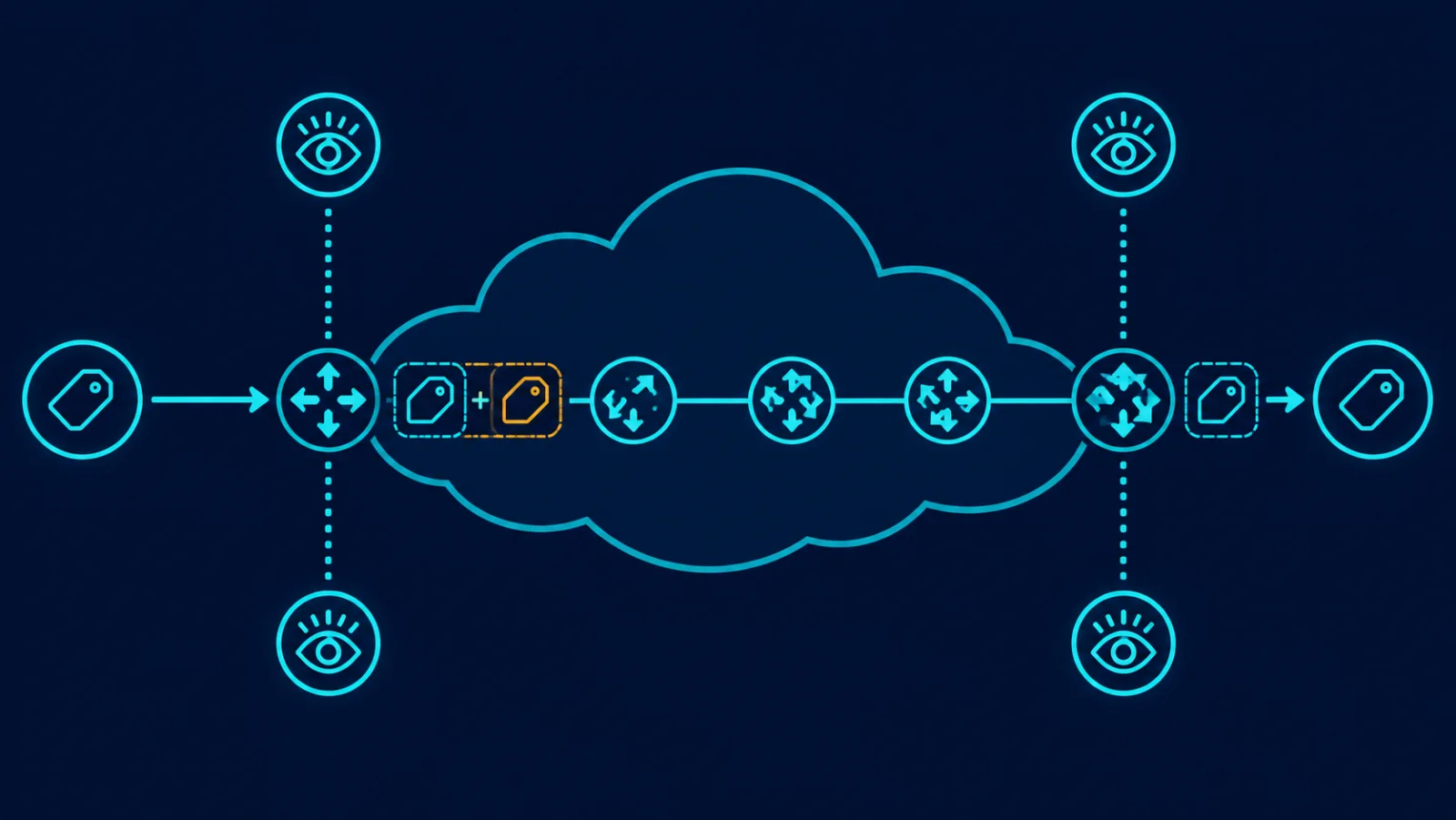 Minh họa: Topology và điều kiện đo