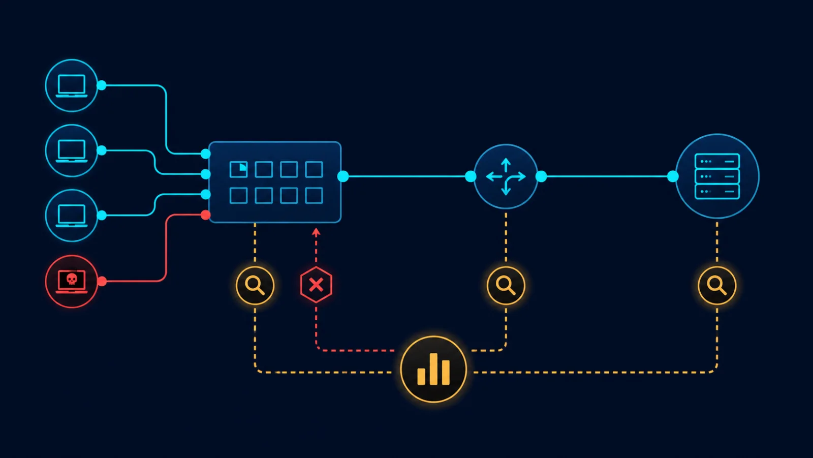 Topology kiểm thử first-hop security với cổng trusted và untrusted