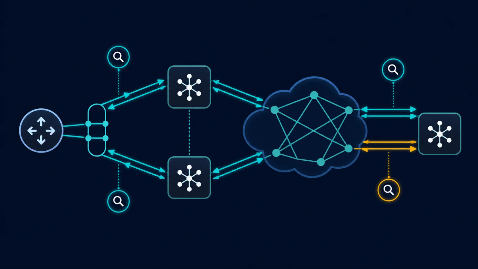 Topology EVPN all-active với các điểm đo quanh Ethernet Segment và fabric