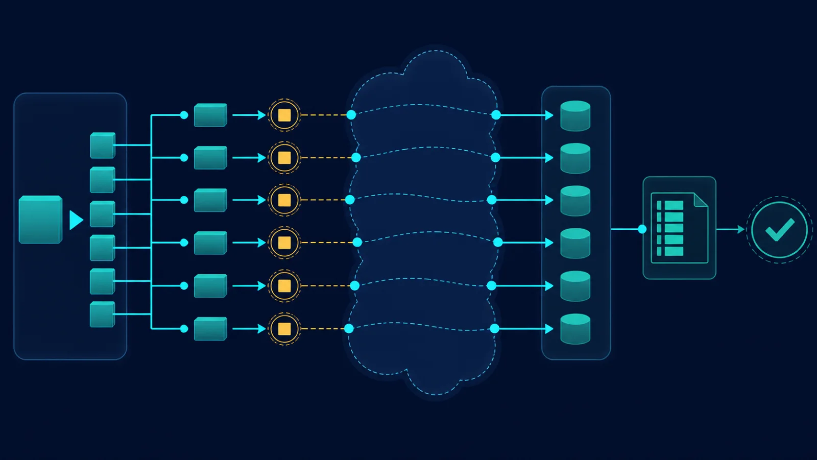 Data path multipart upload với điểm đo client, WAN và object storage