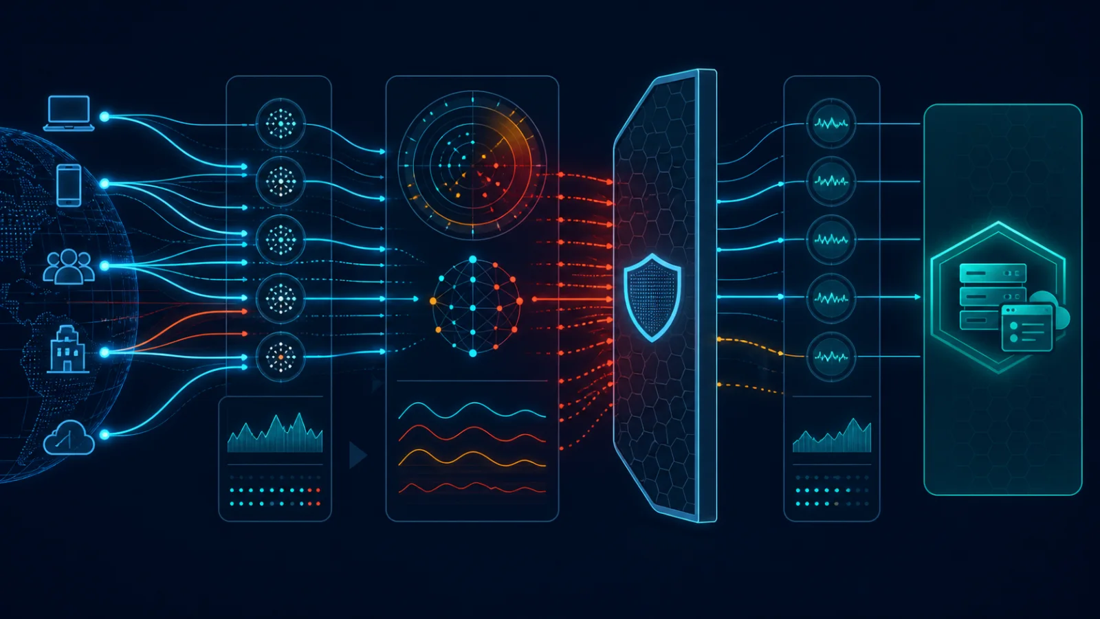 Các vector DDoS có impact khác nhau dù băng thông tổng không giống nhau