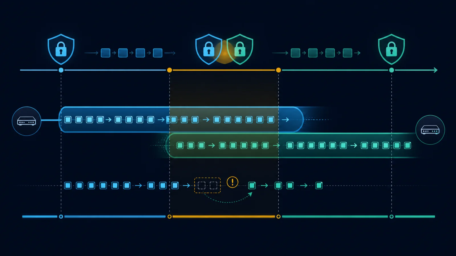 Timeline CHILD SA rekey và cửa sổ packet loss
