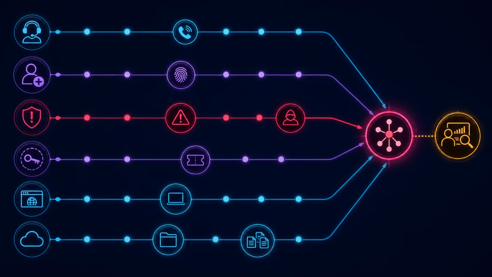 Các lớp telemetry identity, session và cloud hội tụ trong điều tra UNC6671
