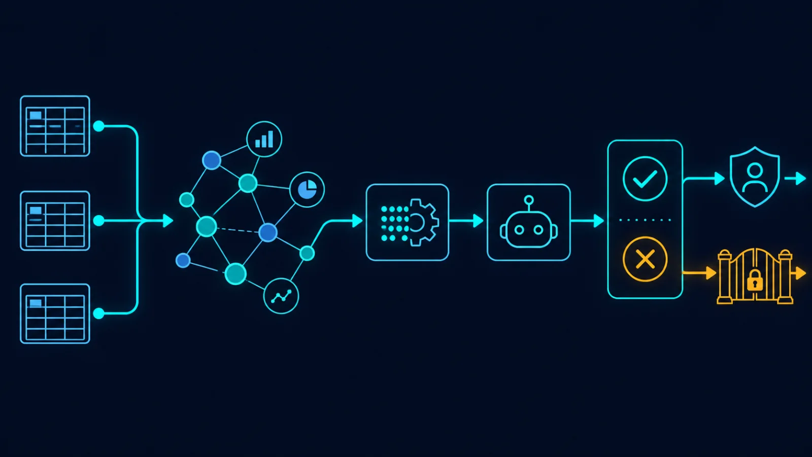 Pipeline kiểm chứng BigQuery Graph measures trước khi cấp dữ liệu cho AI agent