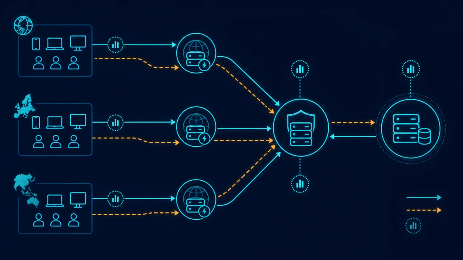 Minh họa: Topology và điểm quan sát