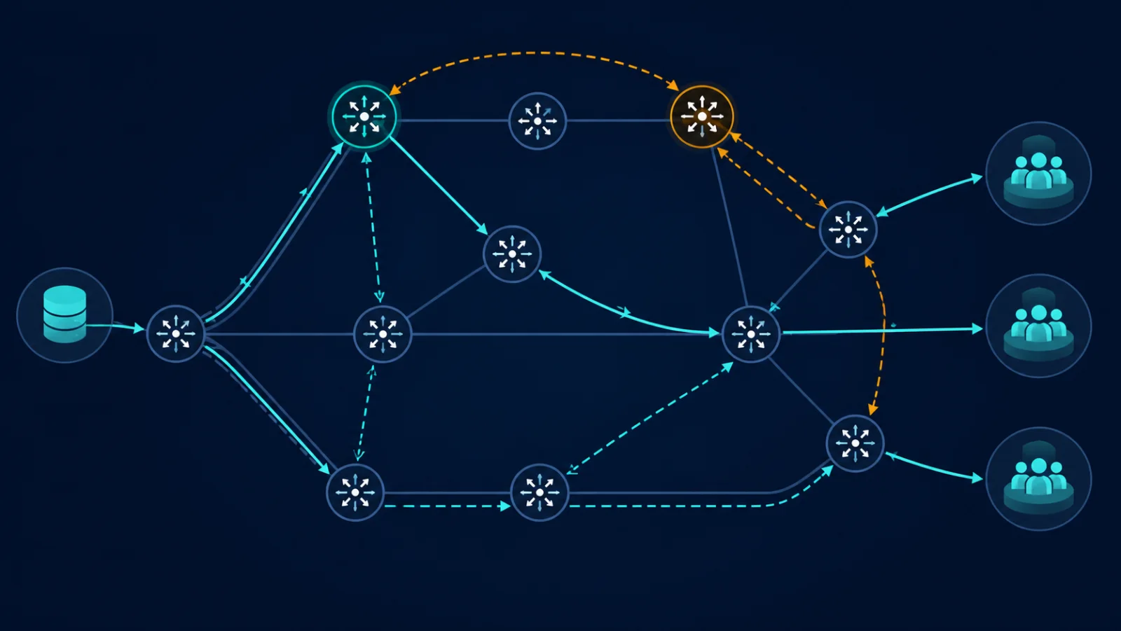 Topology PIM-SM với RP dự phòng và hai đường RPF