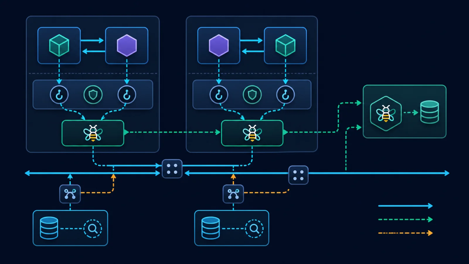 Topology đối chiếu eBPF telemetry với packet ground truth độc lập