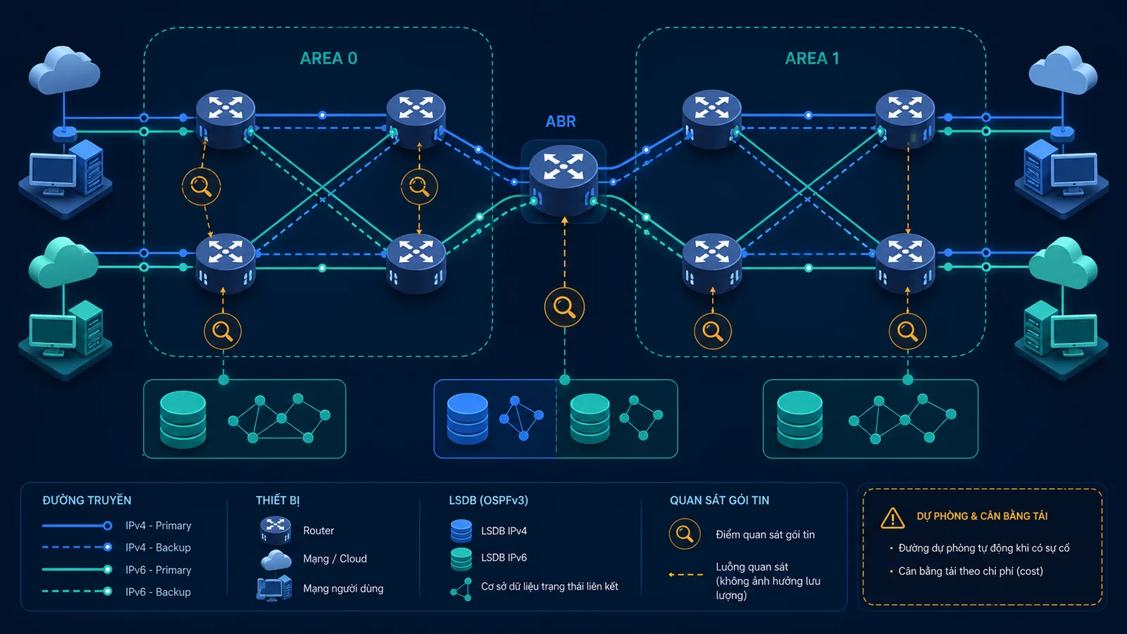 Minh họa kỹ thuật: Topology và điểm quan sát