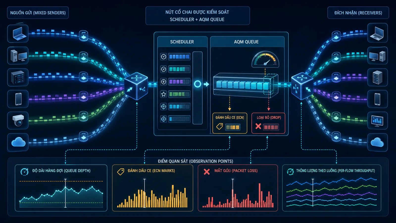 Minh họa kỹ thuật: Topology và điểm đo