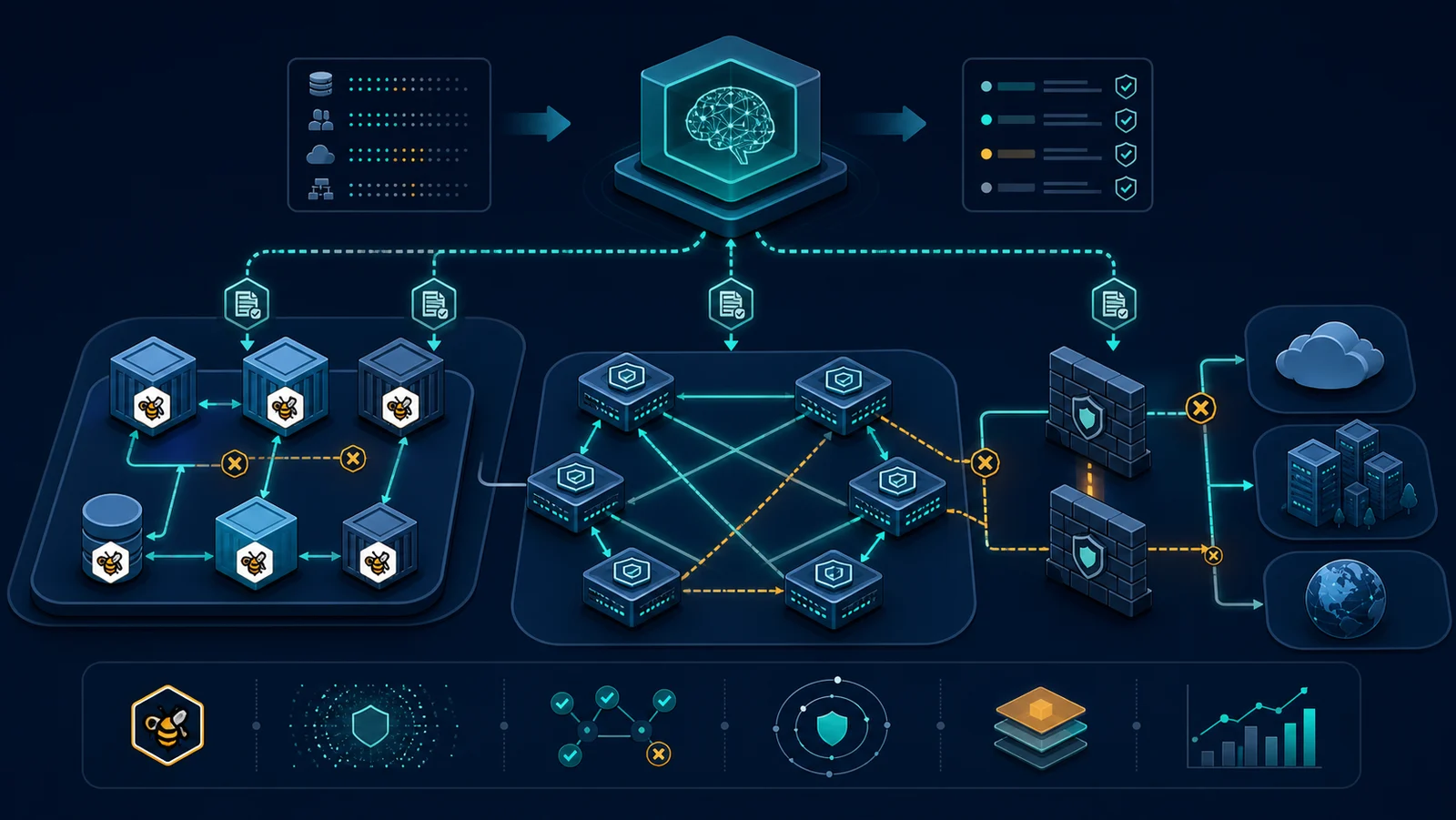 Policy microsegmentation phân phối tới workload agent, firewall, ACI và N9300 trong môi trường hybrid