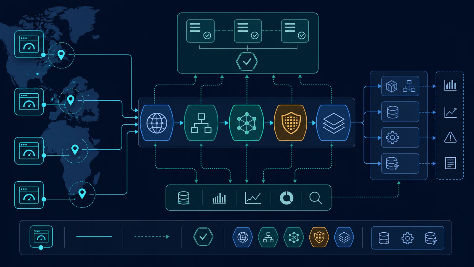 Topology synthetic browser monitoring nhiều vùng và đường ứng dụng