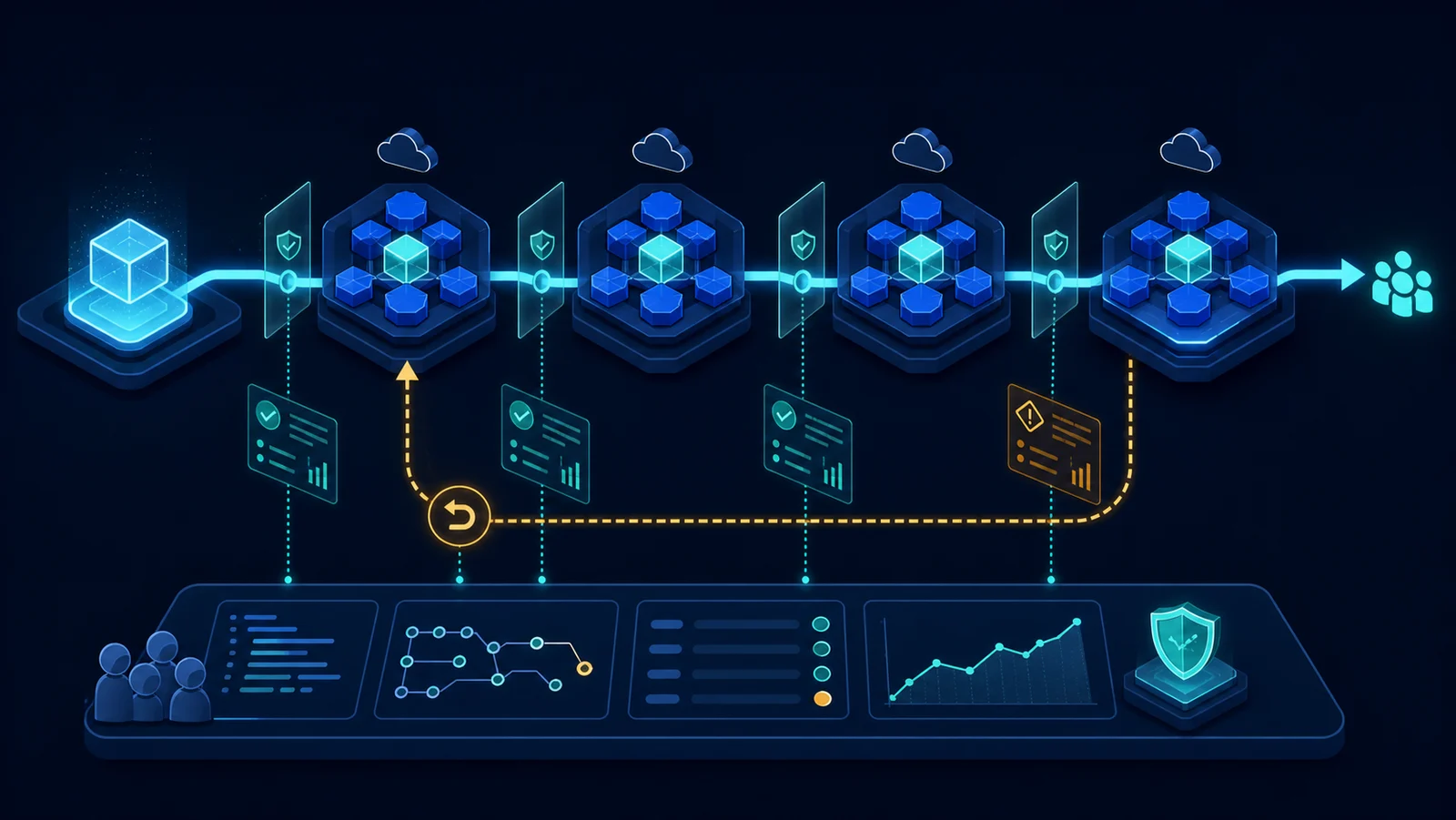 Pipeline OdysseyCD với KargoGen, release gate, continuous promotion và nhiều môi trường Kubernetes